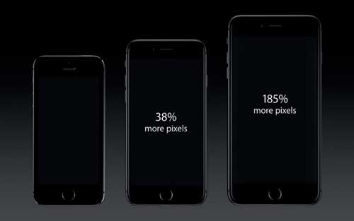 Características del nuevo iPhone 6 e iPhone 6 Plus: Densidad de pixeles