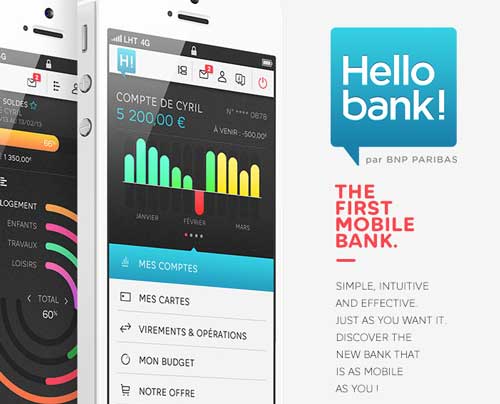 Uso de gráficos estadísticos en el desarrollo de aplicaciones moviles: Hello Bank! App