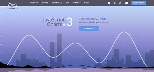 Librería de JavaScript plugin para gráficos estadísticos: AmCharts