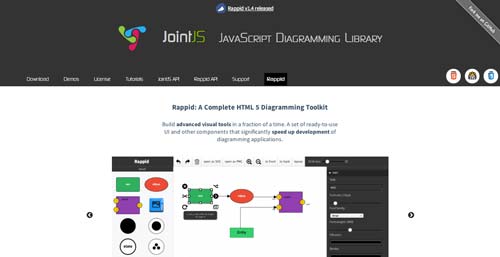 Librería de JavaScript plugin para visualizar diagramas: JointJS